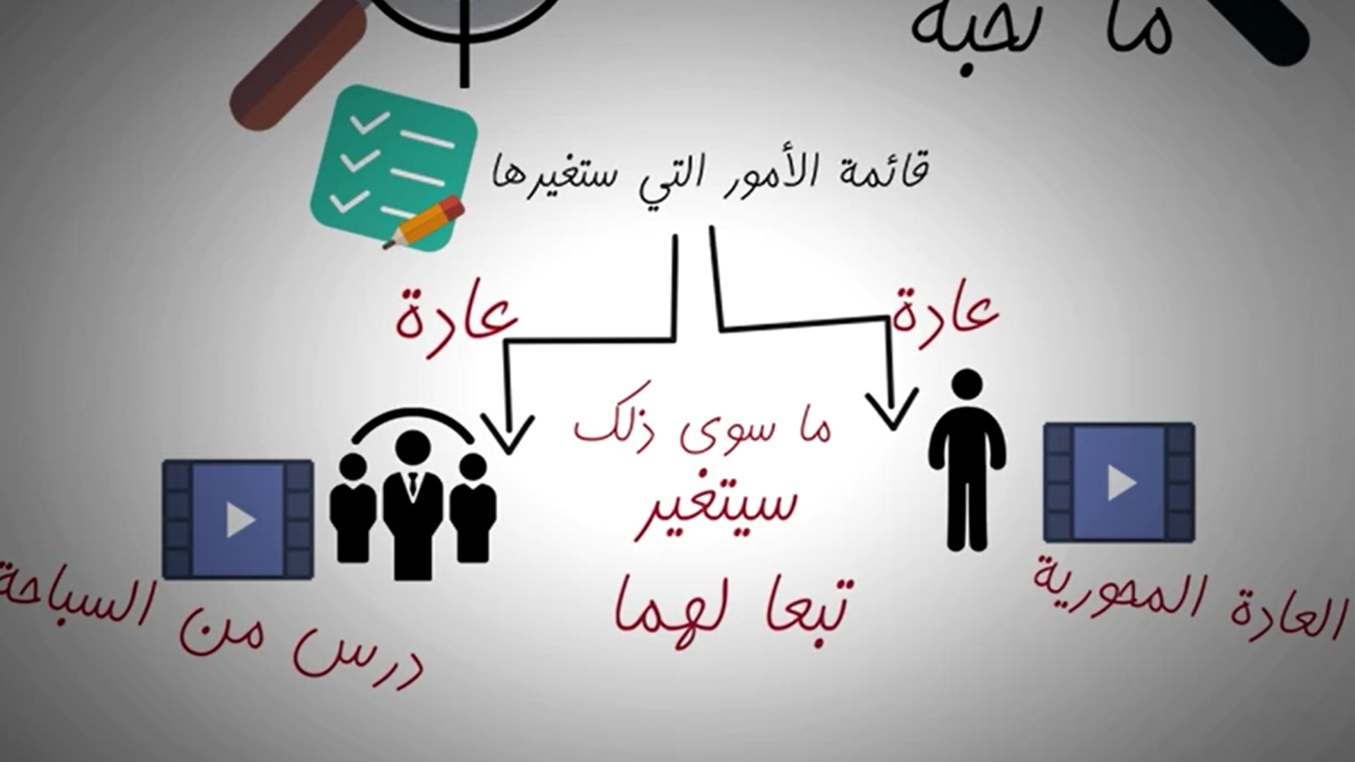 قواعد التغيير الذهبية
